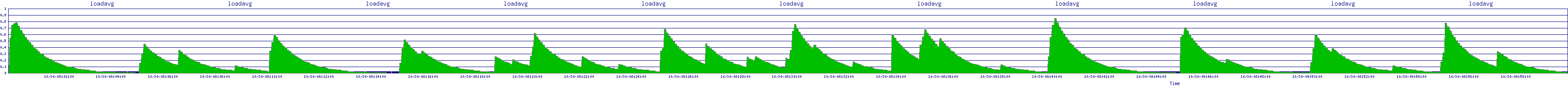 /2025/10/30/08/loadavg.png