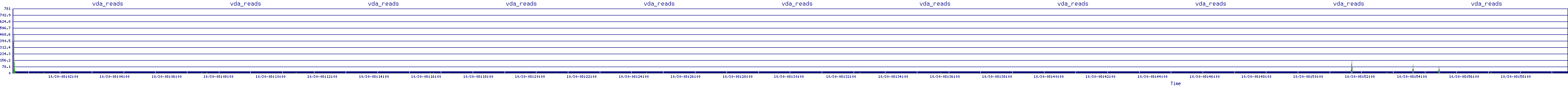 /2025/10/30/08/vda_reads.png