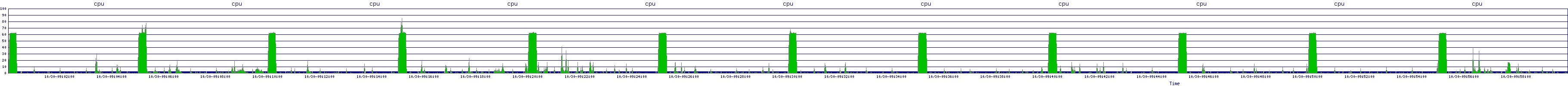 /2025/10/30/09/cpu.png