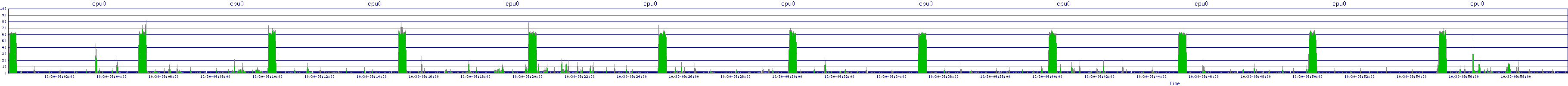 /2025/10/30/09/cpu0.png