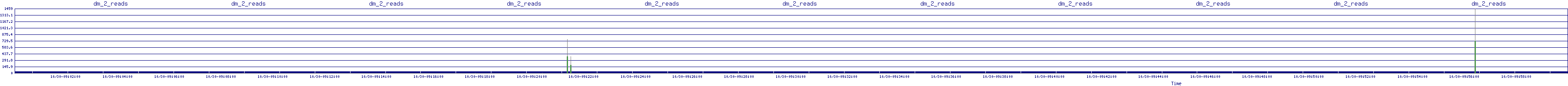 /2025/10/30/09/dm_2_reads.png