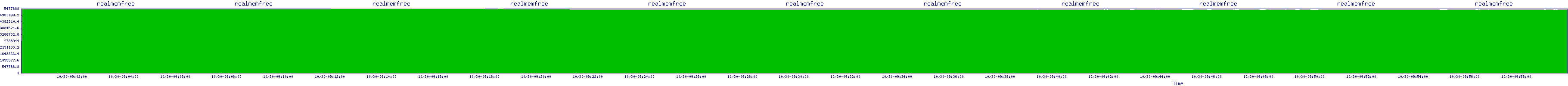 /2025/10/30/09/realmemfree.png