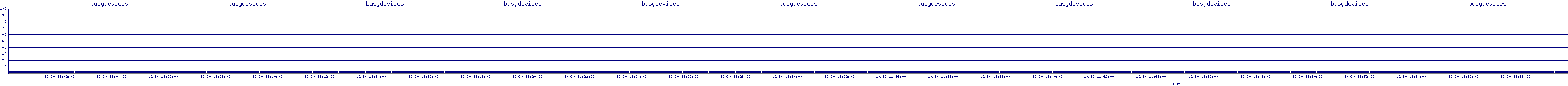 /2025/10/30/11/busydevices.png