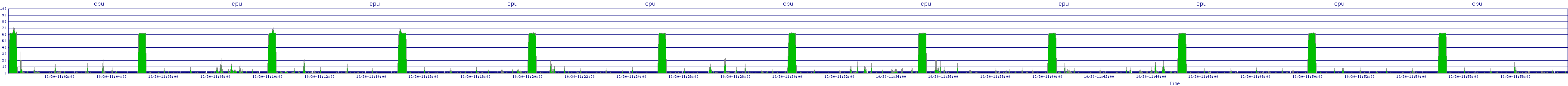 /2025/10/30/11/cpu.png