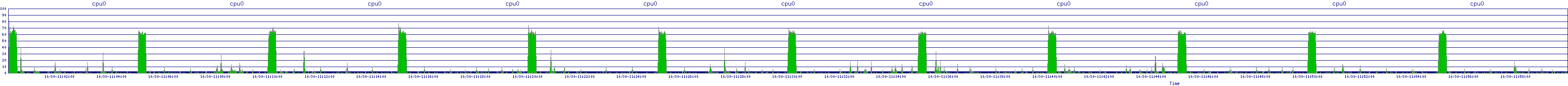 /2025/10/30/11/cpu0.png