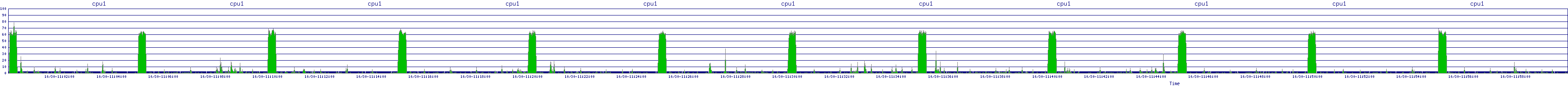 /2025/10/30/11/cpu1.png