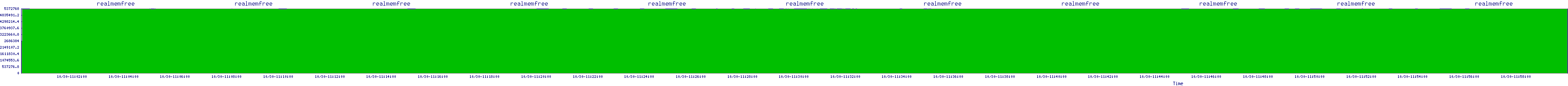 /2025/10/30/11/realmemfree.png