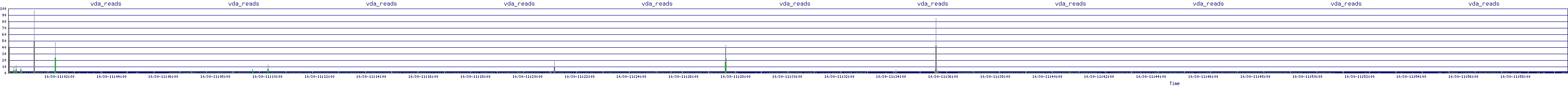 /2025/10/30/11/vda_reads.png