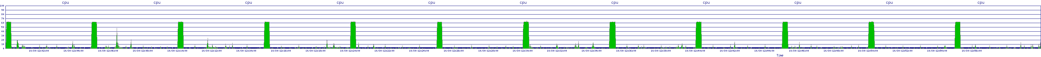 /2025/10/30/12/cpu.png