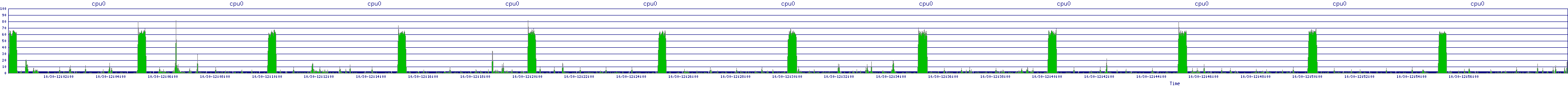 /2025/10/30/12/cpu0.png