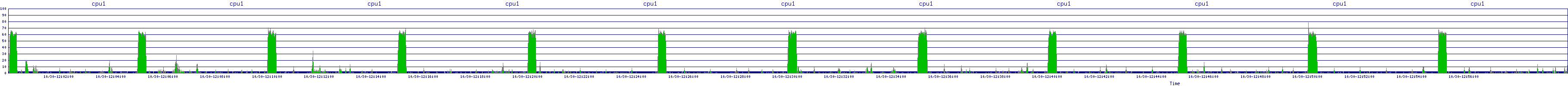 /2025/10/30/12/cpu1.png