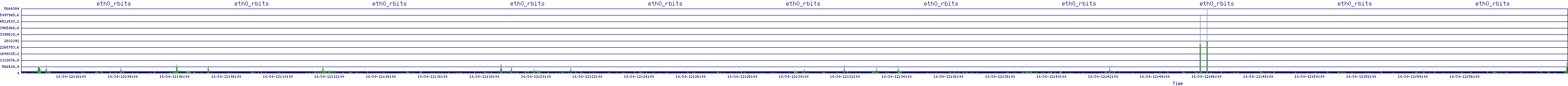 /2025/10/30/12/eth0_rbits.png