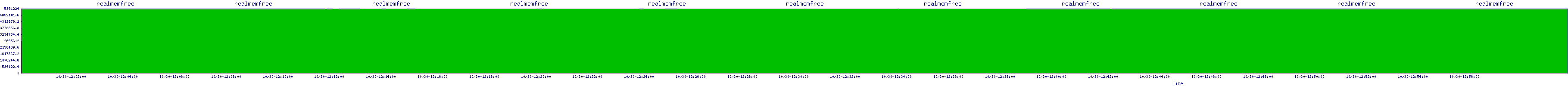 /2025/10/30/12/realmemfree.png