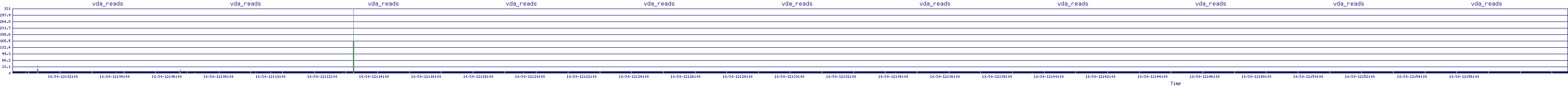/2025/10/30/12/vda_reads.png