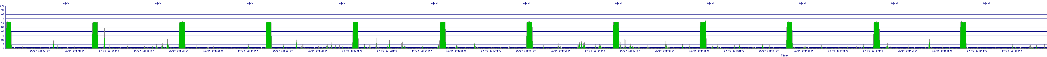 /2025/10/30/13/cpu.png