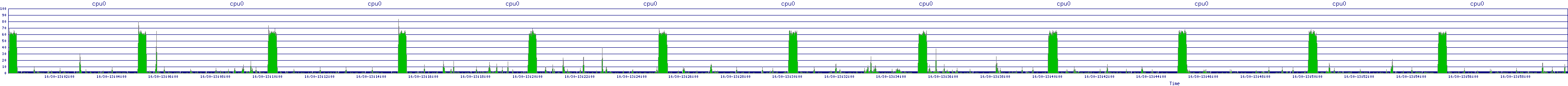/2025/10/30/13/cpu0.png