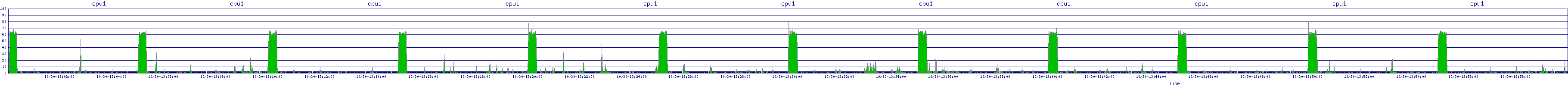 /2025/10/30/13/cpu1.png