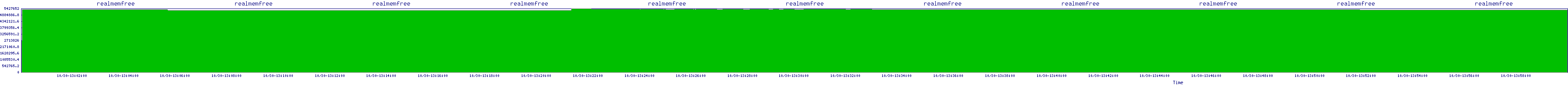 /2025/10/30/13/realmemfree.png