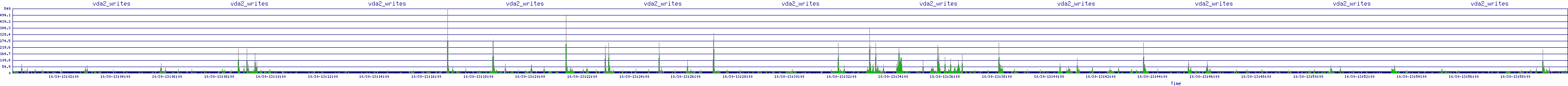 /2025/10/30/13/vda2_writes.png