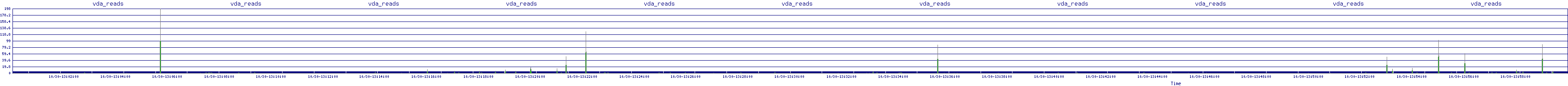 /2025/10/30/13/vda_reads.png
