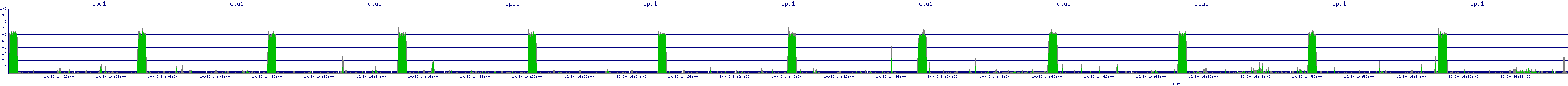 /2025/10/30/14/cpu1.png