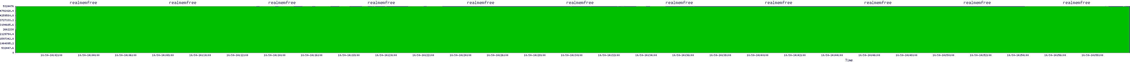/2025/10/30/14/realmemfree.png
