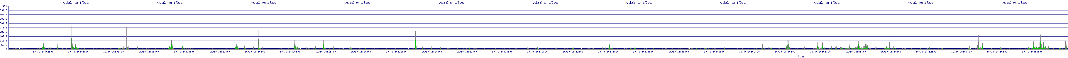 /2025/10/30/14/vda2_writes.png