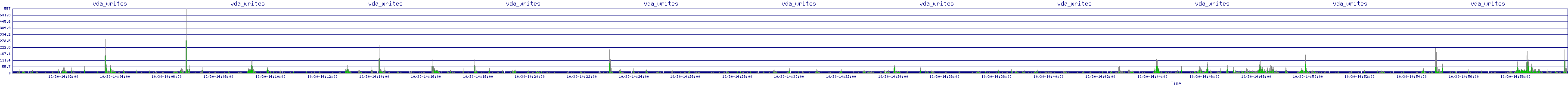 /2025/10/30/14/vda_writes.png