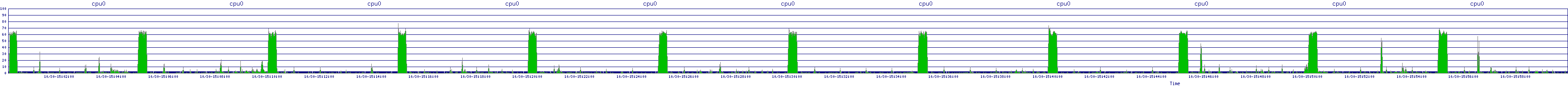 /2025/10/30/15/cpu0.png