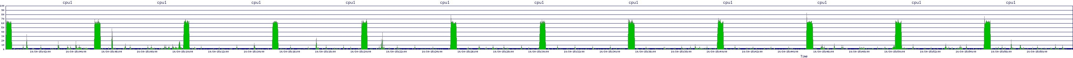 /2025/10/30/15/cpu1.png