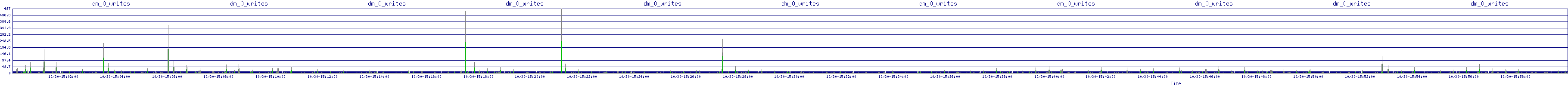 /2025/10/30/15/dm_0_writes.png