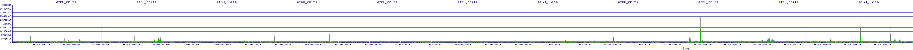 /2025/10/30/15/eth0_rbits.png