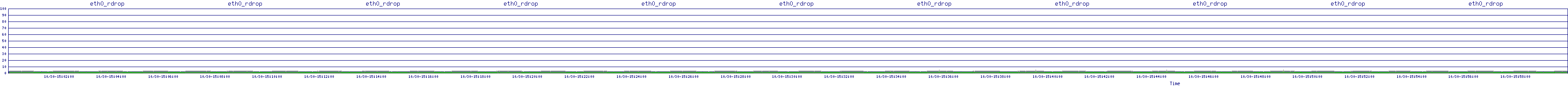 /2025/10/30/15/eth0_rdrop.png