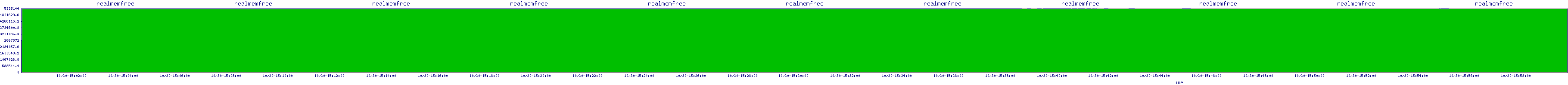 /2025/10/30/15/realmemfree.png