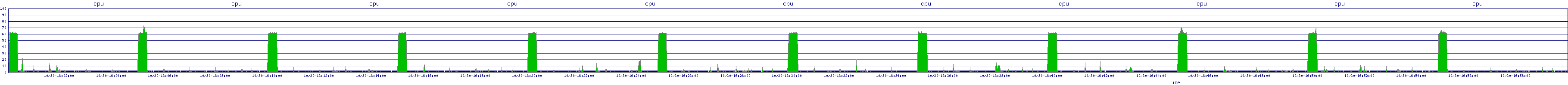 /2025/10/30/16/cpu.png