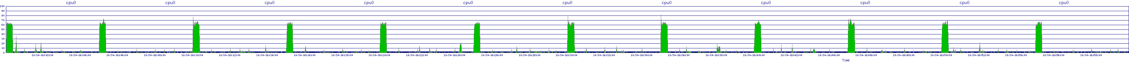 /2025/10/30/16/cpu0.png