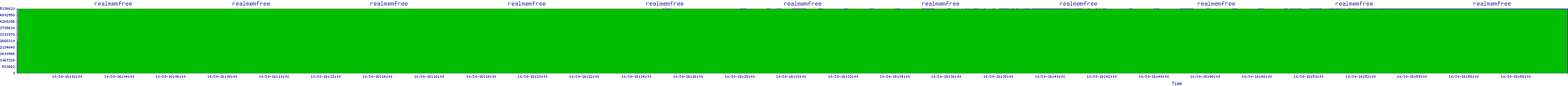 /2025/10/30/16/realmemfree.png