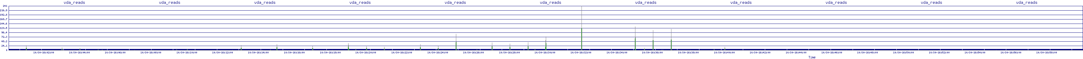 /2025/10/30/16/vda_reads.png