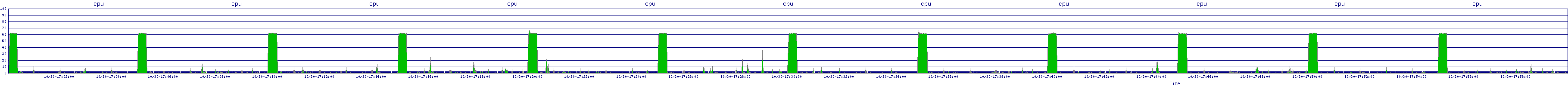 /2025/10/30/17/cpu.png