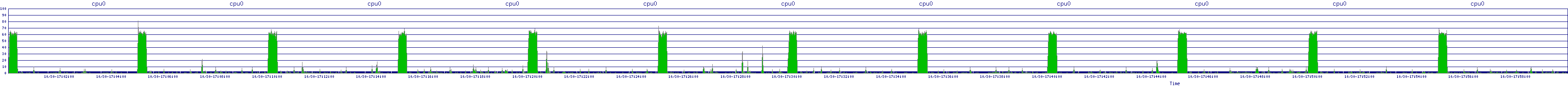 /2025/10/30/17/cpu0.png