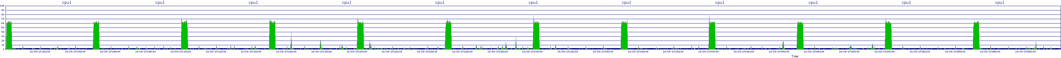 /2025/10/30/17/cpu1.png