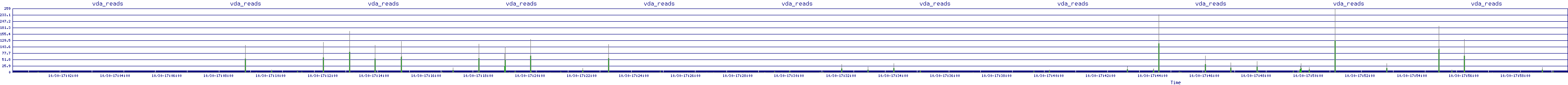 /2025/10/30/17/vda_reads.png