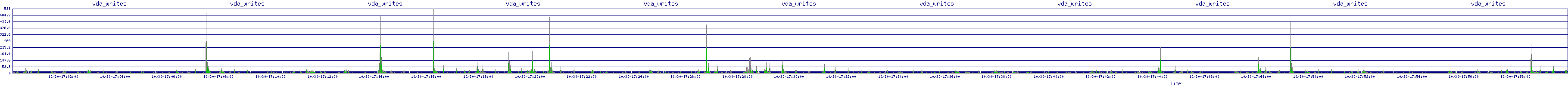 /2025/10/30/17/vda_writes.png
