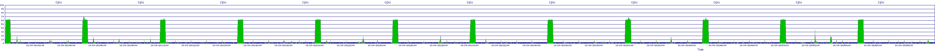 /2025/10/30/18/cpu.png