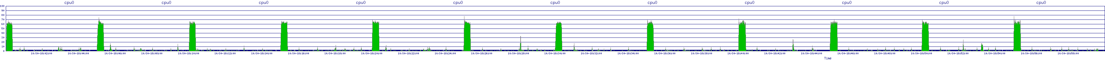 /2025/10/30/18/cpu0.png