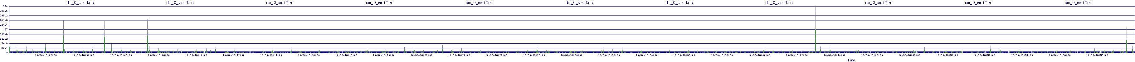/2025/10/30/18/dm_0_writes.png