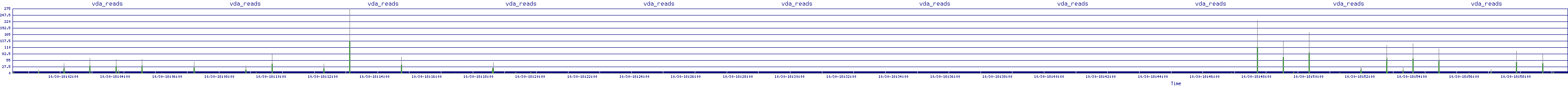 /2025/10/30/18/vda_reads.png