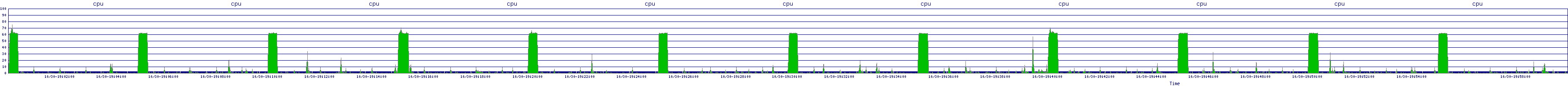 /2025/10/30/19/cpu.png