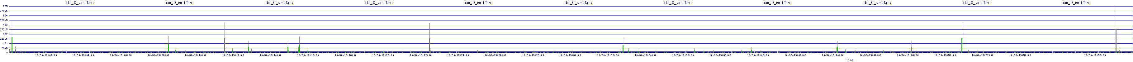 /2025/10/30/19/dm_0_writes.png