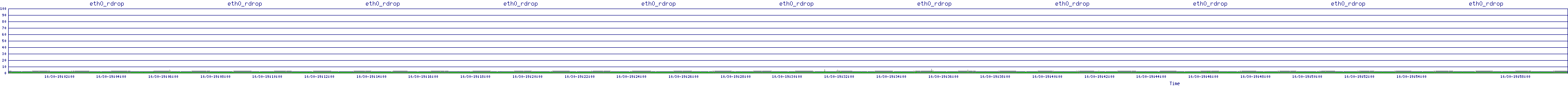 /2025/10/30/19/eth0_rdrop.png